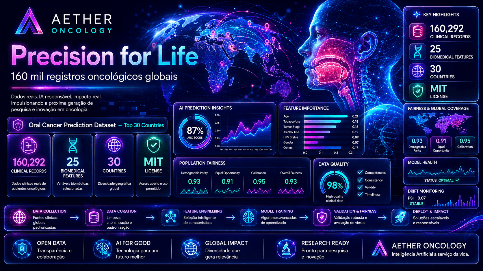 Aether Oncology — Precision for Life dashboard overview